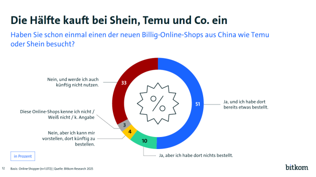 Billig-Plattformen: Konsument:innen wischen Schnäppchenlust und Skepsis - Quelle: Bitkom